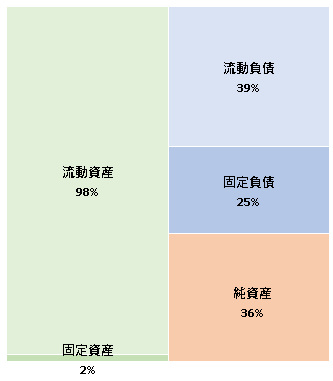 株式会社ジグザグ　第5期決算公告　2021/04/23官報