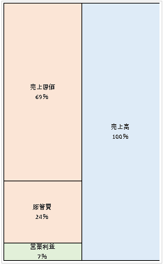 ジョンソン・エンド・ジョンソン株式会社  第44期決算公告　2021/04/21官報