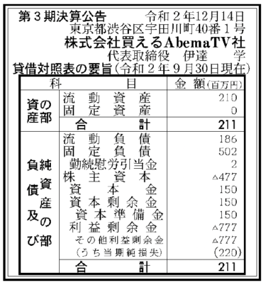 株式会社買えるAbemaTV社  第3期決算公告  2020/12/14官報