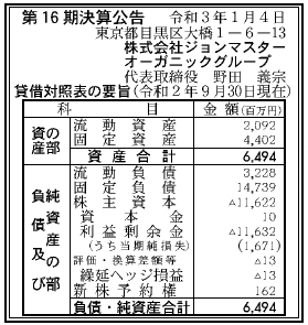 株式会社ジョンマスターオーガニックグループ 第16期決算公告  　2021/01/04官報