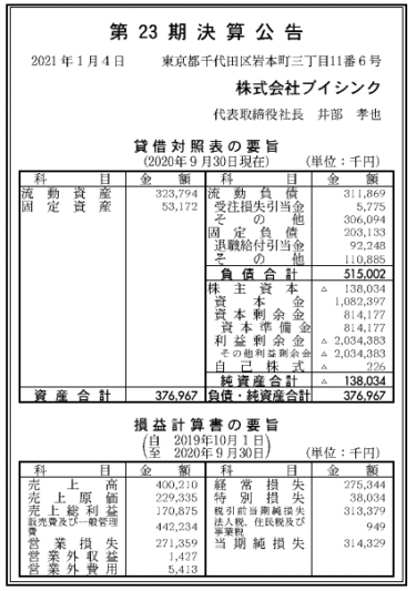 株式会社ブイシング  第23期決算公告  2021/01/04官報