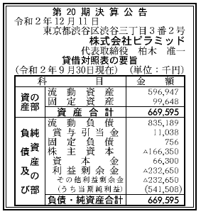 株式会社ピラミッド第20期決算公告  　2020/12/11官報