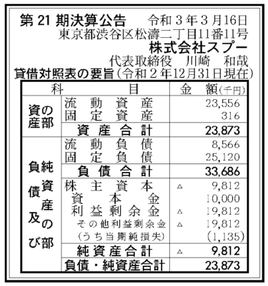 株式会社スプー  第21期決算公告  　2021/03/16官報