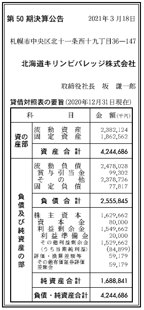 北海道キリンビバレッジ株式会社 第50期決算公告  　2021/03/18官報