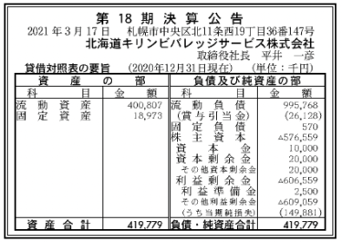 北海道キリンビバレッジサービス株式会社  第18期決算公告 　2021/03/17官報