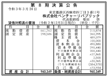 株式会社ベンチャーリパブリック　第8期決算公告 　2021/03/24官報