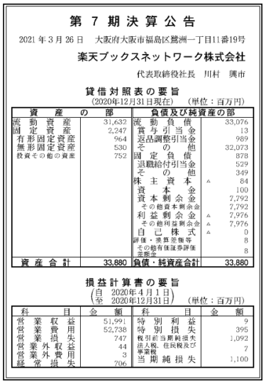 楽天ブックスネットワーク株式会社第7期決算公告  　2021/03/26官報