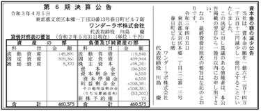 ワンダーラボ株式会社  第6期決算公告  2021/04/05官報