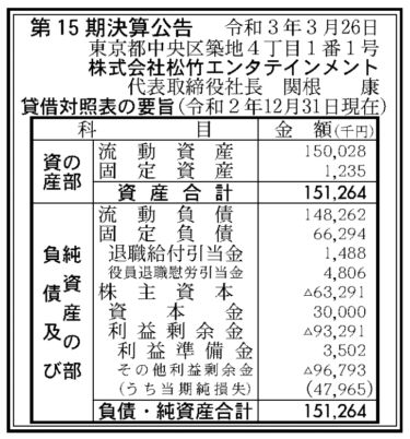 株式会社松竹エンタテインメント  第15期決算公告  2021/03/26官報