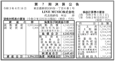 LINE　MUSIC株式会社　第7期決算公告 　2021/04/16官報