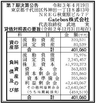 Gatebox株式会社  第7期決算公告  2021/04/19官報