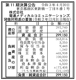 株式会社電通メディカルコミュニケーションズ  第11期決算公告　2021/04/20官報