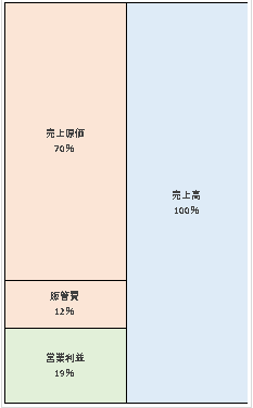 スリーエムジャパンプロダクツ株式会社  第52期決算公告  2021/03/31官報