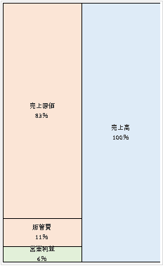 スリーエムジャパン株式会社 第29期決算公告  　2021/03/31官報