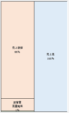 株式会社セイコーフレッシュフーズ 第83期決算公告  　2021/04/01官報