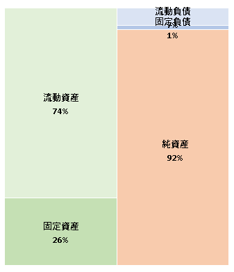 株式会社ソリューションデザイン  第41期決算公告  2021/03/17官報