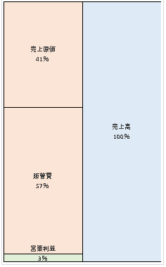 ダイドードリンコ株式会社  第5期決算公告　2021/04/20官報