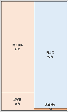 ニッポンレンタカーサービス株式会社  第54期決算公告  　2021/04/01官報