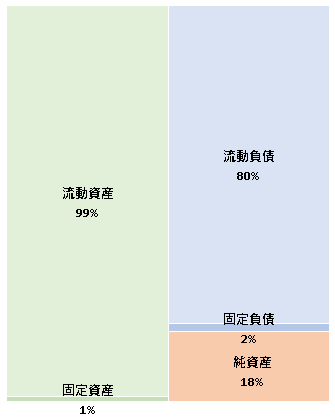 株式会社ニューズベース  第32期決算公告  2021/04/09官報