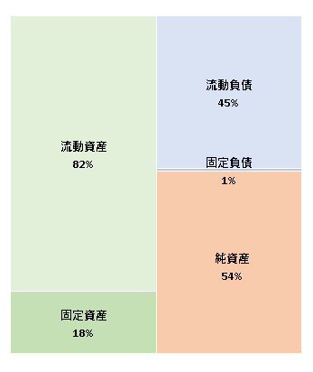 株式会社バスクリン 第13期決算公告  　2021/03/29官報