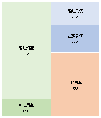 株式会社ビービット 第22期決算公告　2021/03/26官報