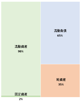 株式会社ビービーディオージャパン 第36期決算公告  　2021/04/08官報