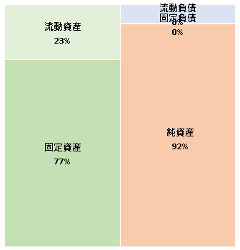 株式会社ファイターズ　スポーツ＆エンターテインメント第2期決算公告  　2021/03/22官報