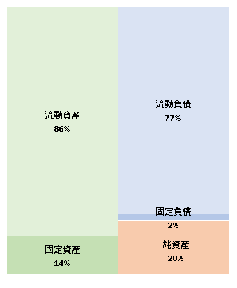 株式会社ファーストペンギン 第15期決算公告  　2021/03/24官報