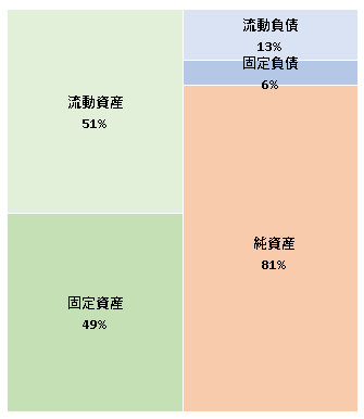 フィナンテック  第21期決算公告 　2020/12/03官報