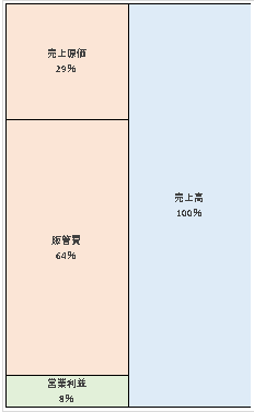 プリモ・ジャパン株式会社 第6期決算公告　2021/04/23官報