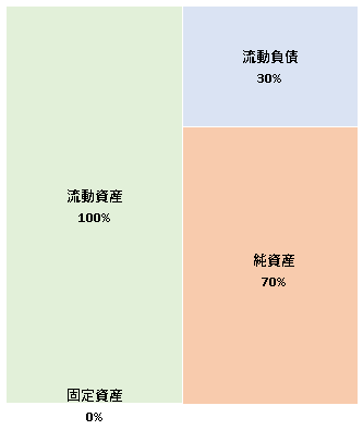 株式会社プロテインテック・ジャパン  第5期決算公告  2021/04/07官報