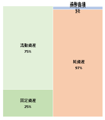 株式会社ペヤングホールディングス  第57期決算公告  2021/03/24官報