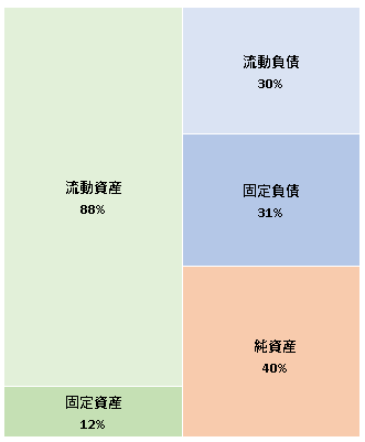 株式会社ホークスタウン　第32期決算公告　2021/04/27官報