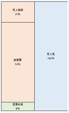 株式会社ポーラ 第76期決算公告  　2021/02/26官報