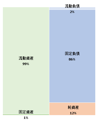 株式会社マイナビブリッジ  第2期決算公告 　2020/12/16官報