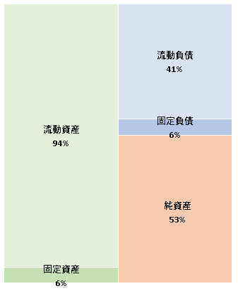 株式会社マイナビ出版  第5期決算公告  2020/12/24官報