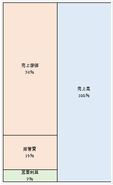 マカフィー株式会社 第30期決算公告　2021/04/22官報