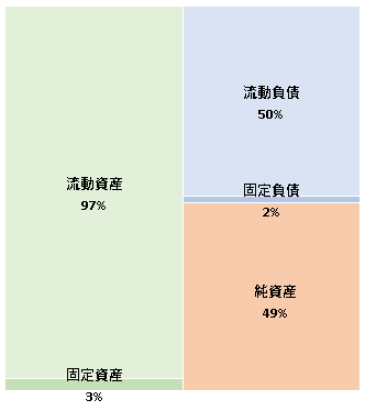 株式会社マテリアル  第16期決算公告  2020/11/25官報