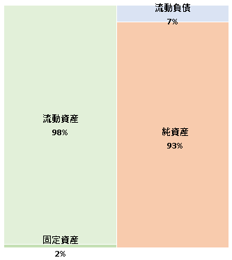 株式会社ミラティブ  第3期決算公告 　2021/04/14官報