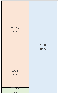 株式会社メタップスペイント　第23期決算公告 　2021/03/22官報