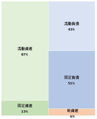 株式会社リチカ  第6期決算公告  2020/12/22官報