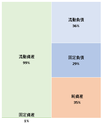 株式会社リフカム  第7期決算公告　2021/03/26官報