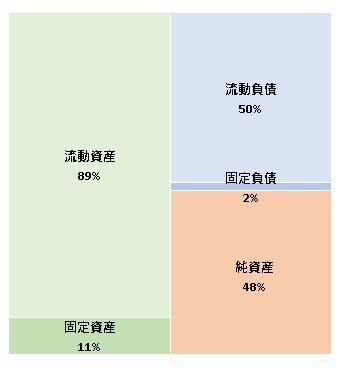 株式会社リプライオリティ 決算公告  　2020/12/25官報