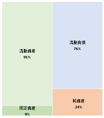 株式会社リンク・アイ　第10期決算公告　2021/04/23官報