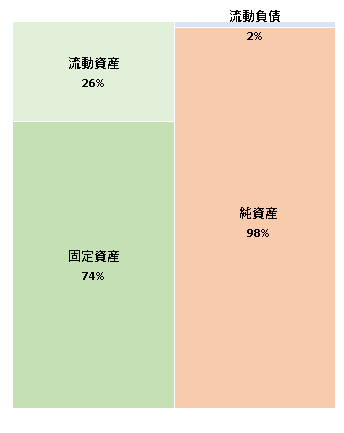 株式会社ルートワン・パワー　第11期決算公告  　2020/10/30官報