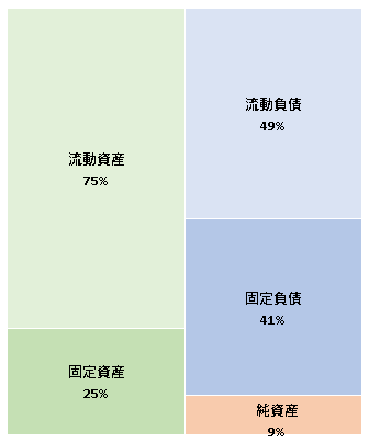 株式会社ワンキャリア  第6期決算公告 　2021/03/31官報