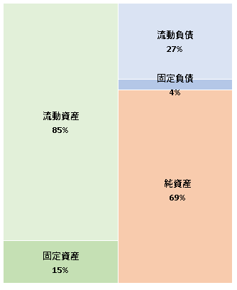 ワンメディア株式会社　第6期決算公告　2021/04/27官報