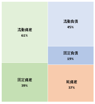 株式会社丸信 決算公告  2021/01/21官報