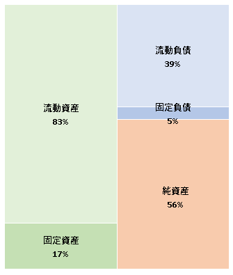 九州アサヒ飲料販売株式会社  第12期決算公告 　2021/04/01官報