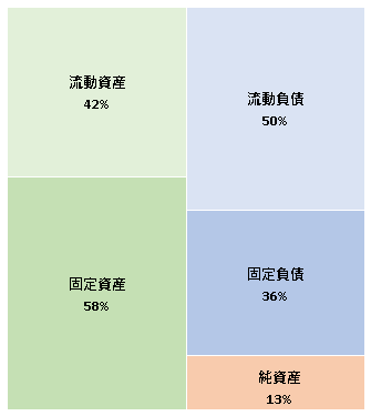 株式会社千葉ロッテマリーンズ　第72期決算公告  2021/04/09官報